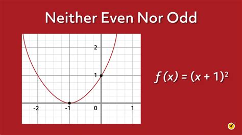 Even and odd functions: Equations (vide.